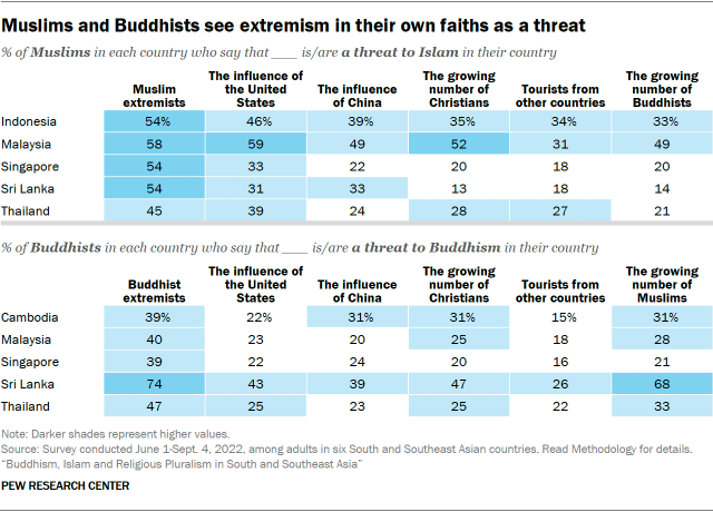 Buddhism in China  Pew Research Center