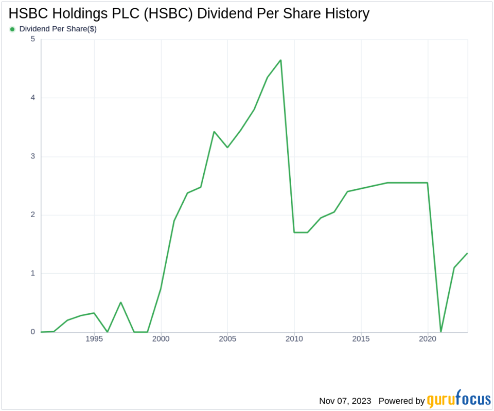 HSBC Holdings PLC's Dividend Analysis