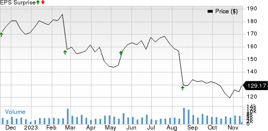 Keysight (NYSE:KEYS) Gains on Q4 Beat 