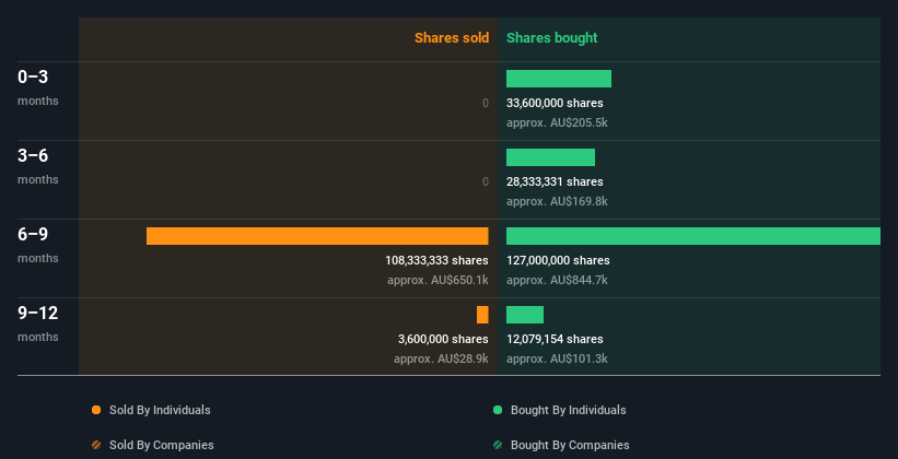 insider-trading-volume