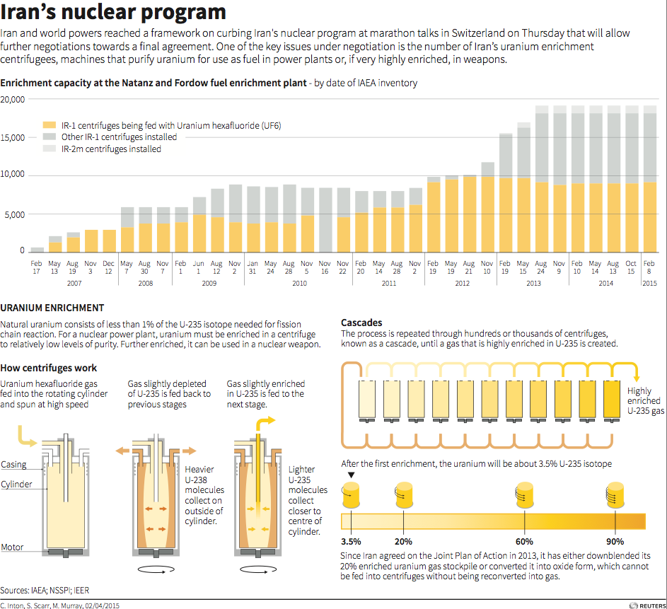 iran nuclear