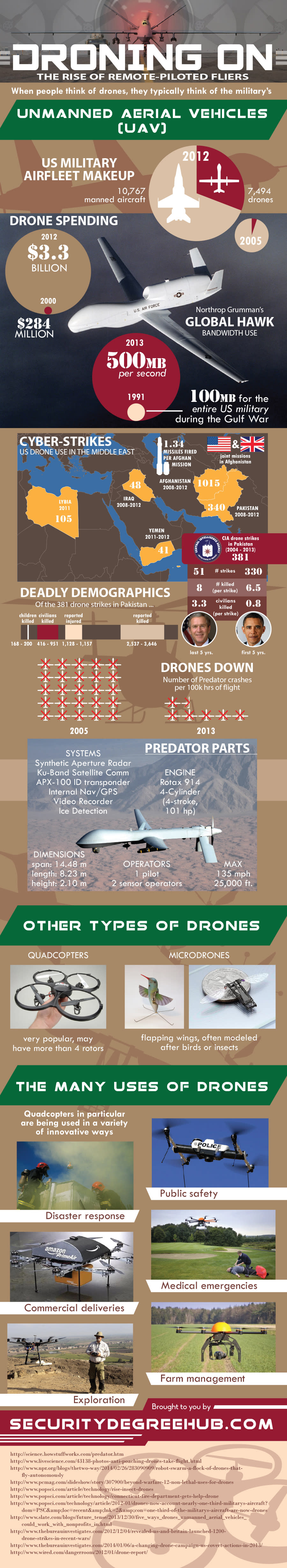 Drones