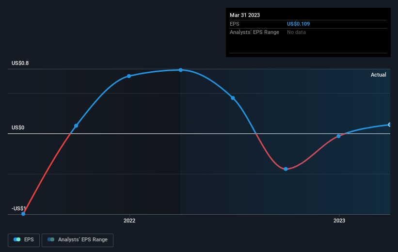 earnings-per-share-growth