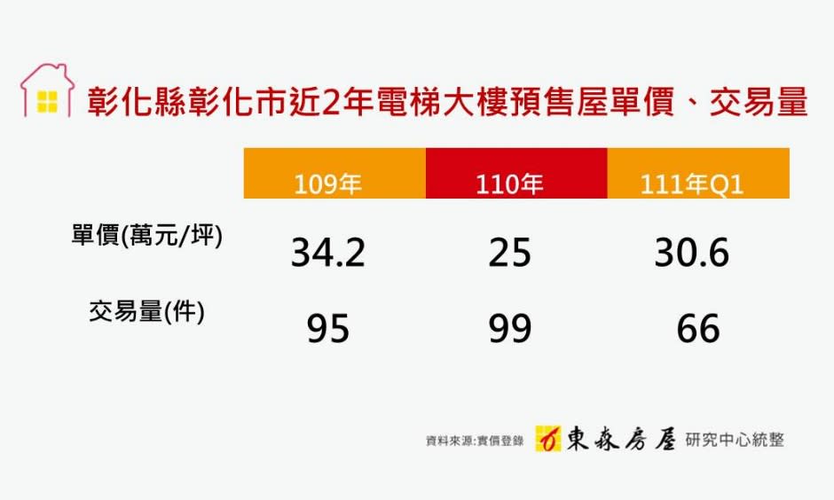 （圖／東森房屋提供）