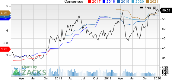 Intel Corporation Price and Consensus