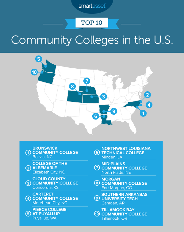 Colleges in America – 2020 Edition