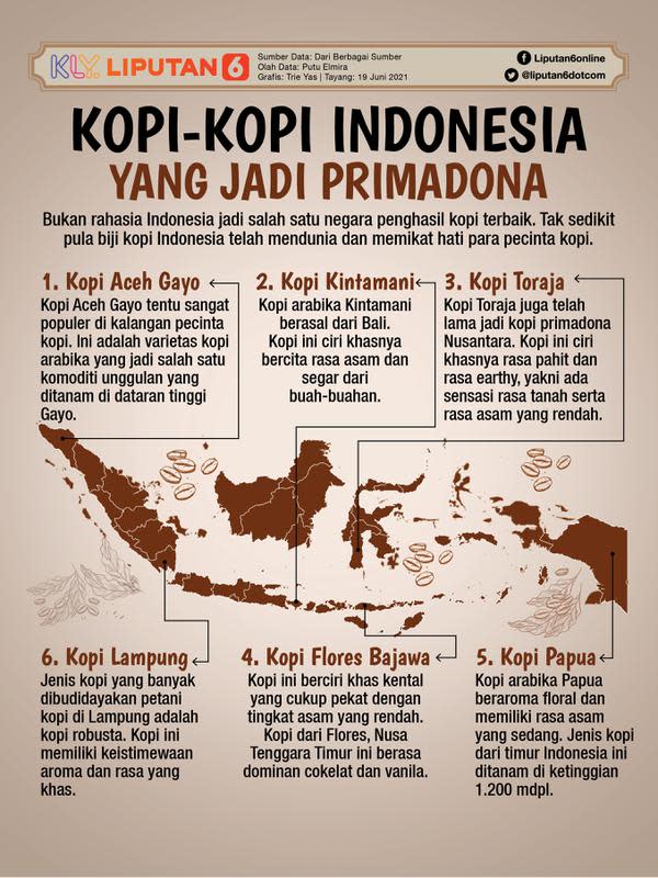 Infografis Kopi-Kopi Indonesia yang Jadi Primadona. (Liputan6.com/Trieyasni)