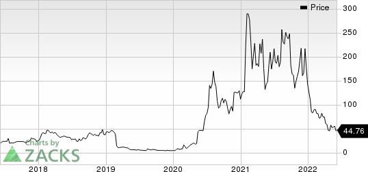 Novavax, Inc. Price