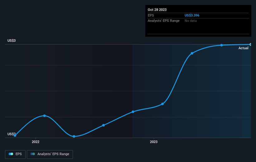 earnings-per-share-growth