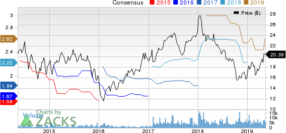 Taylor Morrison Home Corporation Price and Consensus