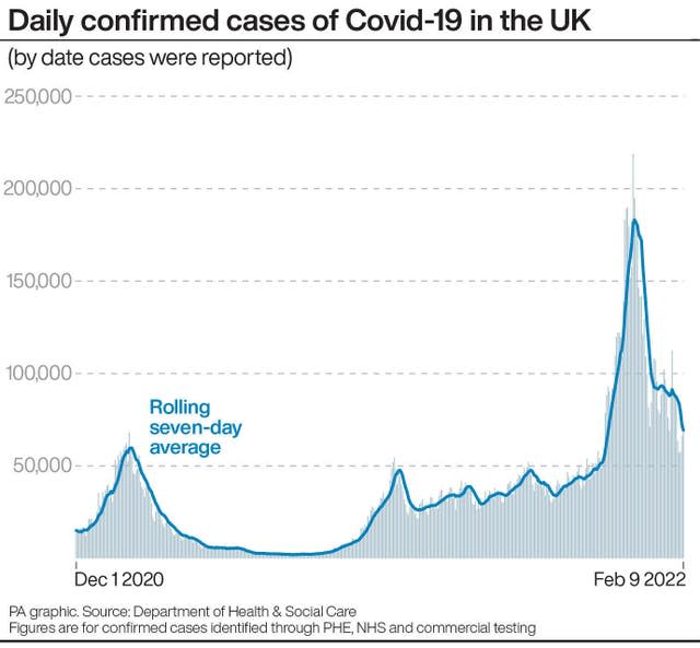 Daily confirmed cases of Covid-19 in the UK