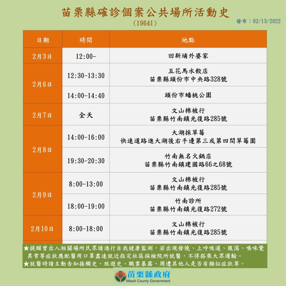 苗栗縣確診個案公共場所活動史（案19641）。（圖／苗栗縣政府）