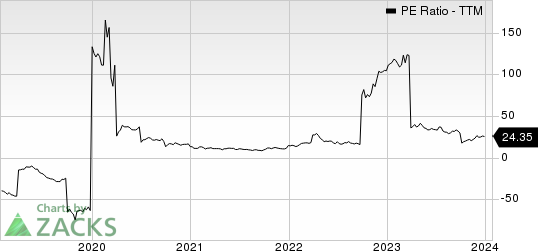 Eldorado Gold Corporation PE Ratio (TTM)