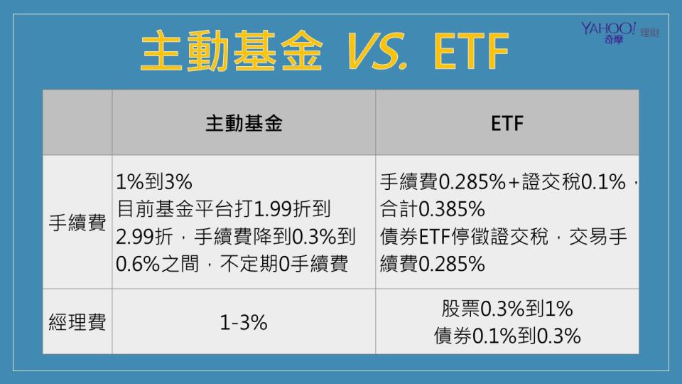 主動基金VS.ETF