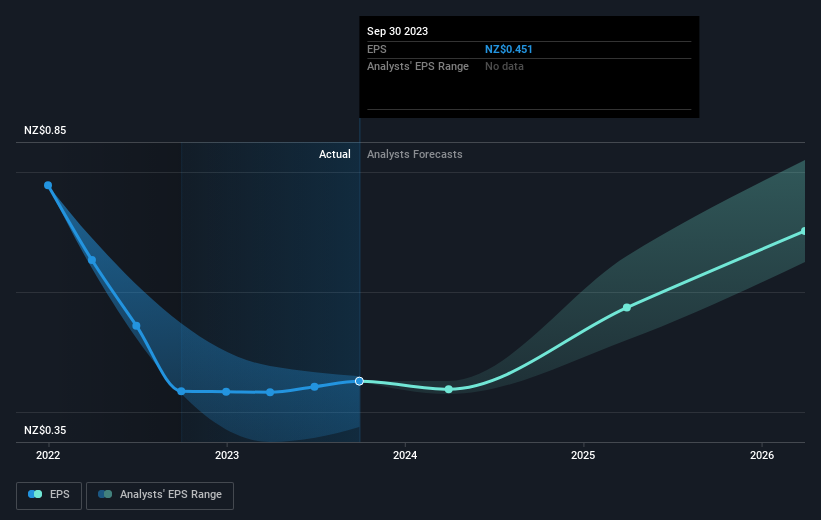 earnings-per-share-growth