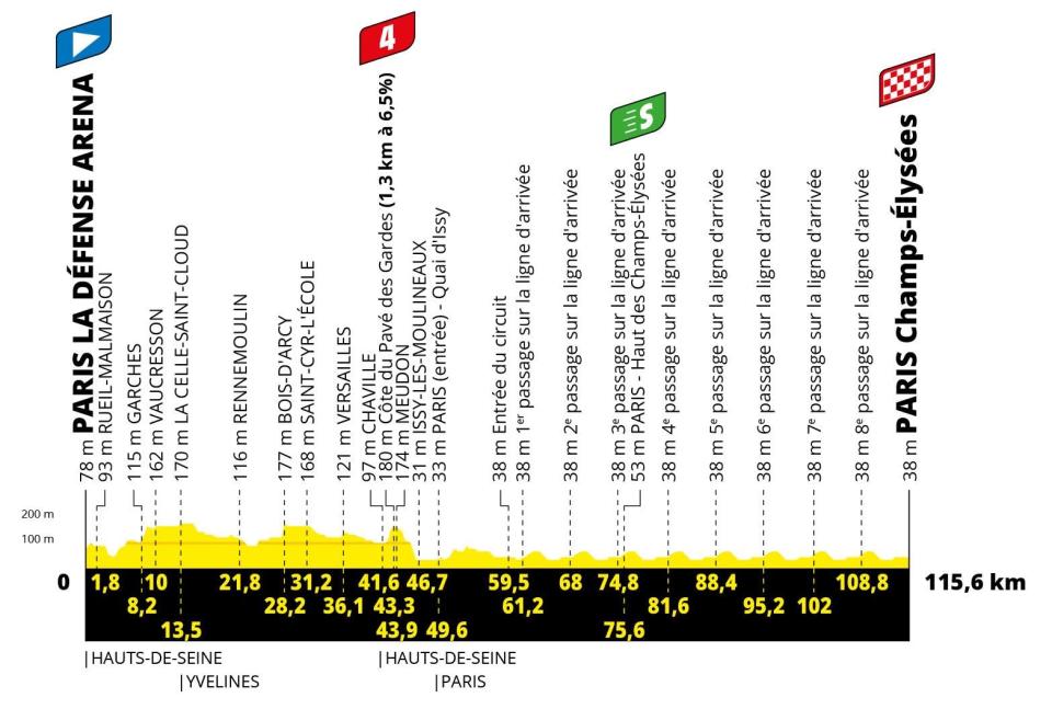 Tour de France 2022, stage 21 profile - Tour de France 2022 route: When does the race start, how long is each stage and how can I follow live on TV?