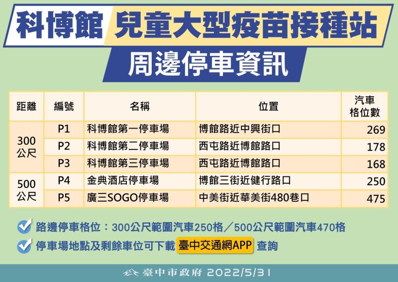 ▲台中科博館附近有700多個收費車位。（圖／台中市政府提供，2022.05.31）