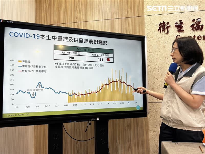 疾管署說明新冠本土疫情平均日增153例，下降近2成。（圖／記者簡浩正攝影）