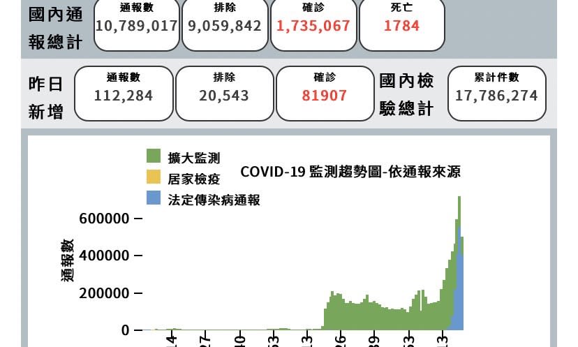 楊秉儒》疫情下，還會有多少「來不及說的再見」？