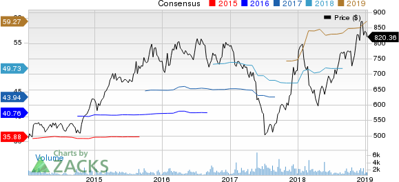 AutoZone, Inc. Price and Consensus