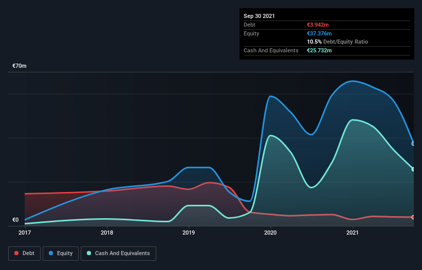 dette-équité-historique-analyse