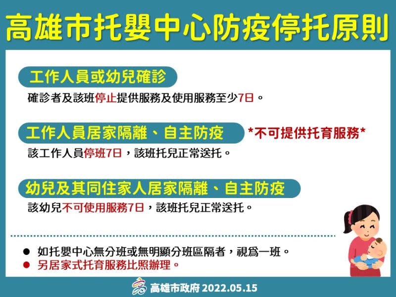 ▲高雄市公布托嬰中心防疫停托原則。（圖／高市府提供）