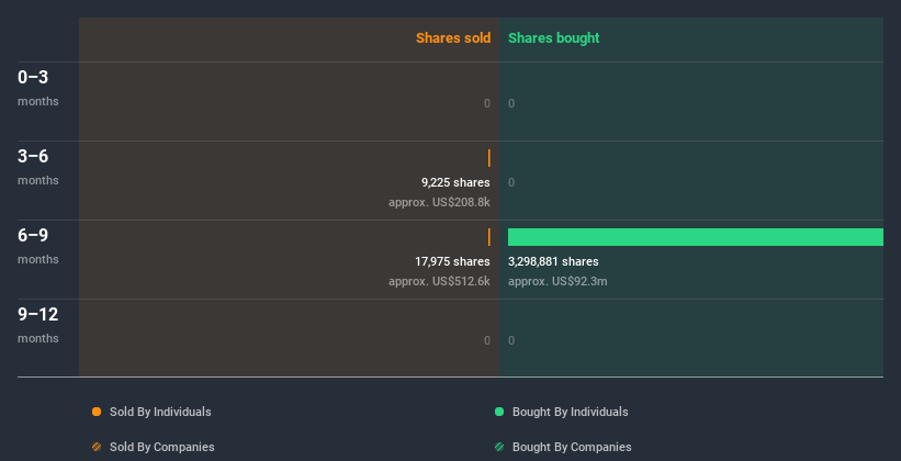 insider-trading-volume