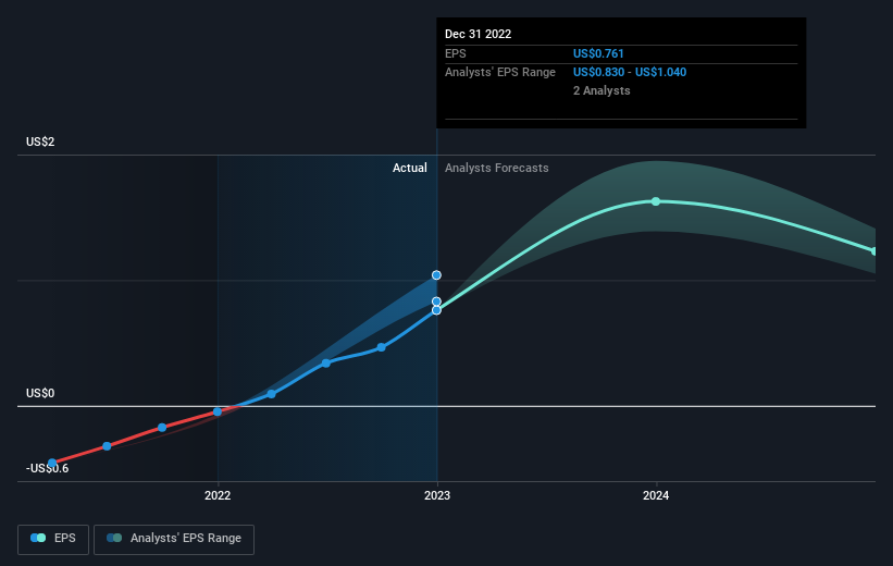 earnings-per-share-growth