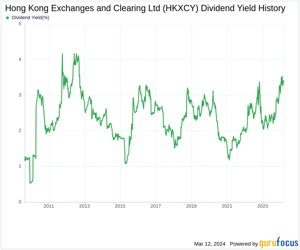 Hong Kong Exchanges and Clearing Ltd's Dividend Analysis