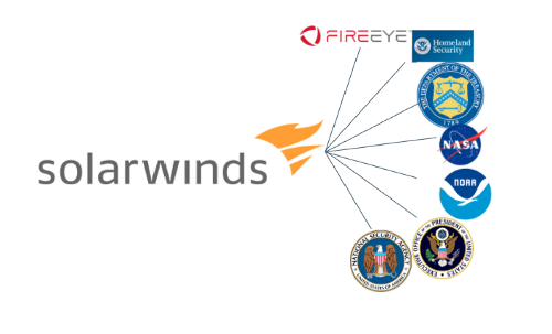 SolarWinds' hackers gained access to multiple federal agencies.