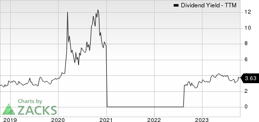 Delek US Holdings, Inc. Dividend Yield (TTM)