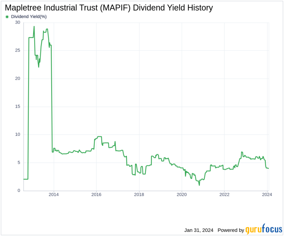 Mapletree Industrial Trust's Dividend Analysis