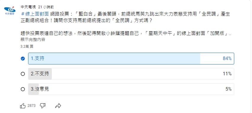 <strong>中天網路民調近2.7萬人挺馬英九提的全民調，直接以「侯柯」、「柯侯」對比民進黨「賴蕭」。（圖／中天新聞）</strong>