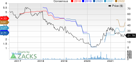 Tupperware Brands Corporation Price and Consensus