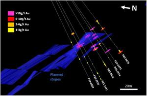 East looking 3D-cross section showing the drill holes reported in this release, drilled from pad 23PREW1.