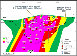 Adumbi Deposit Longitudinal Section Looking Northeast with Drill Hole Grade (g/t) x True Thickness (Metre) Product Contours