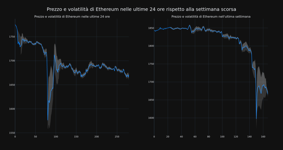 price_chart