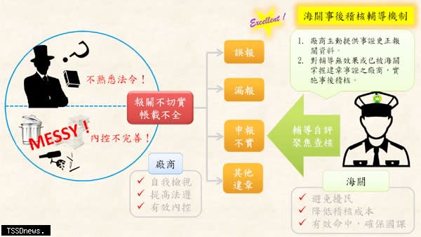 關務署提供