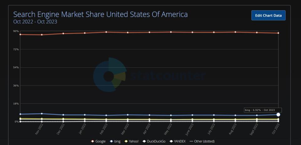 Bing Search Volume November 2023