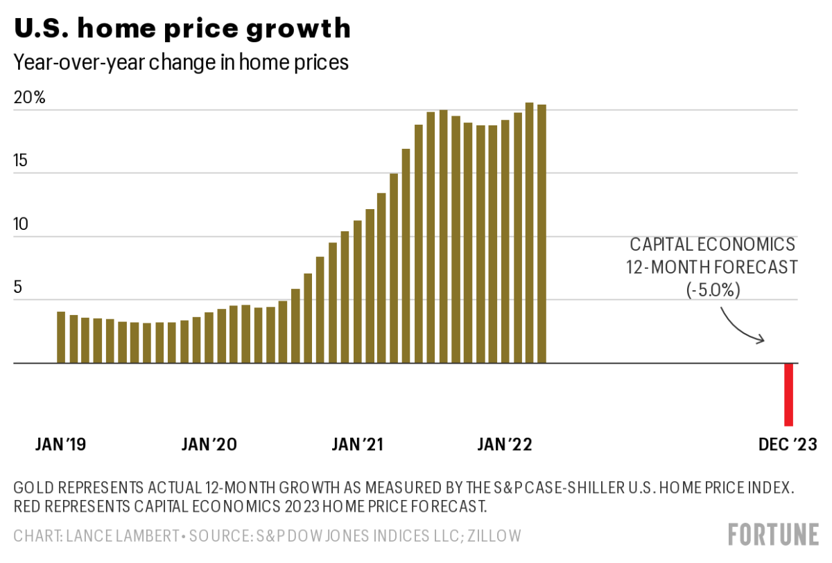 what-will-mortgage-rates-be-in-summer-2023-leia-aqui-will-mortgage