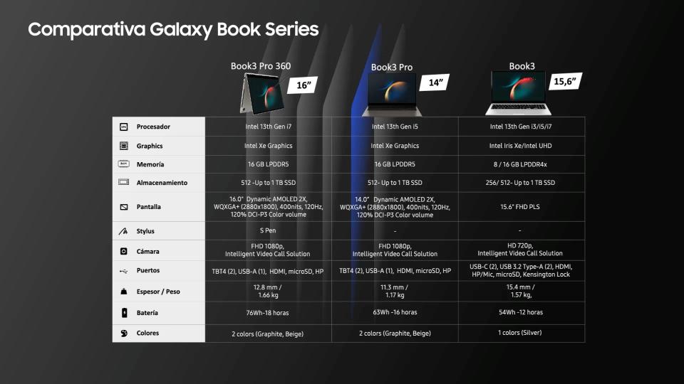 Todas las características técnicas de las nuevas 3 notebooks de Samsung