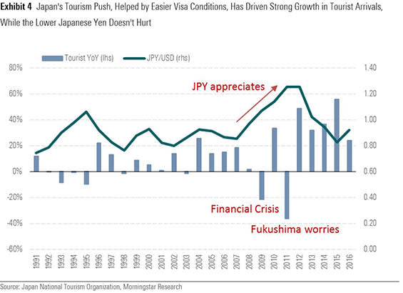 Japan tourism graphic