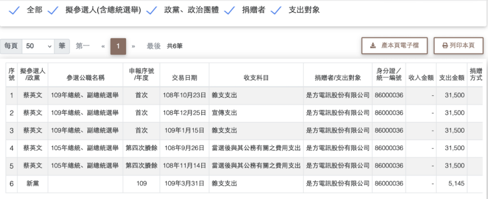 政治獻金查閱平台，菜應文總統曾購買是方電訊相關資料   圖：政治獻金平台