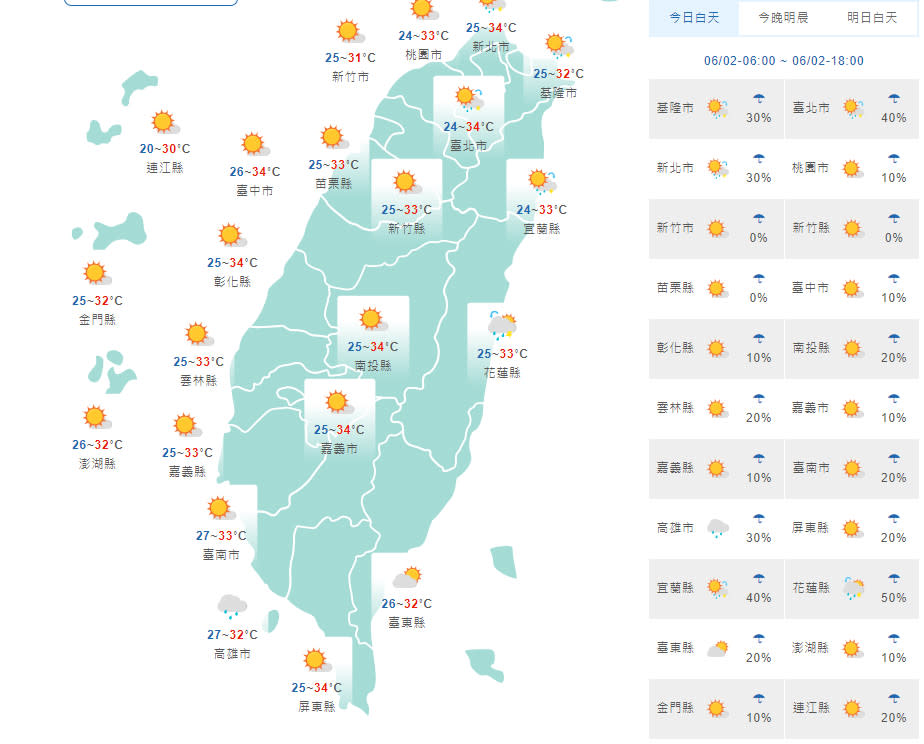 （取自氣象局網站）