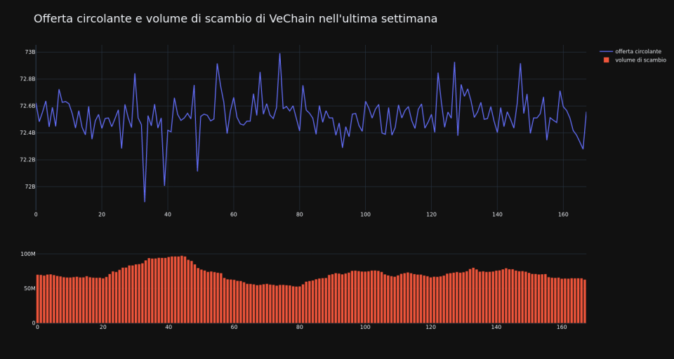 supply_and_vol