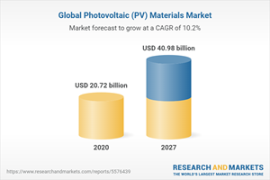 Global Photovoltaic (PV) Materials Market