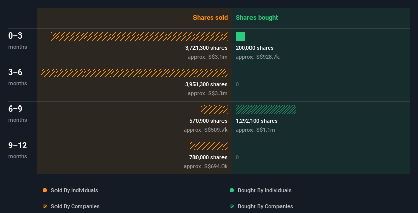 insider-trading-volume