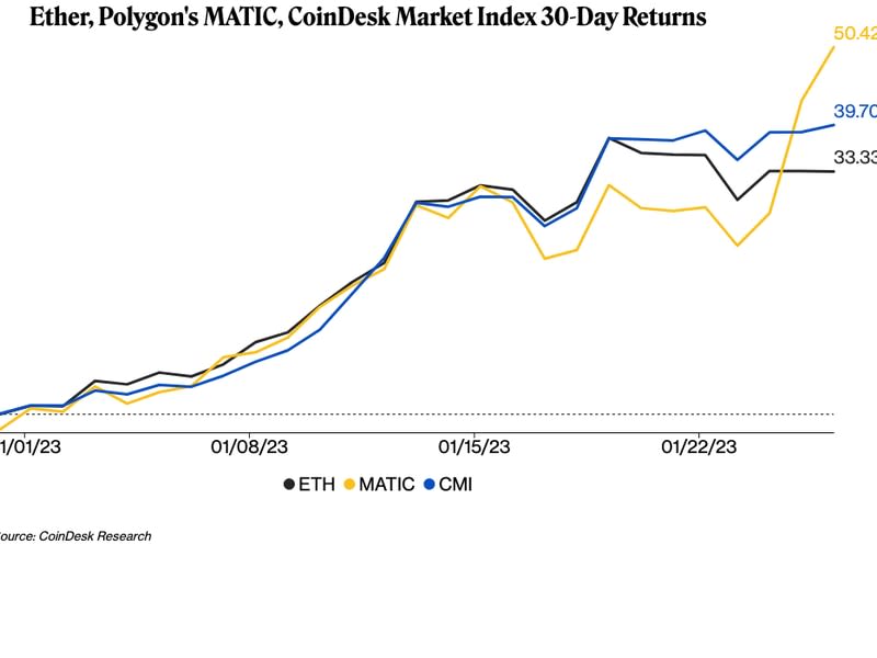 (CoinDesk Research)