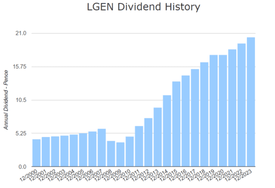 Screenshot from dividenddata.co.uk