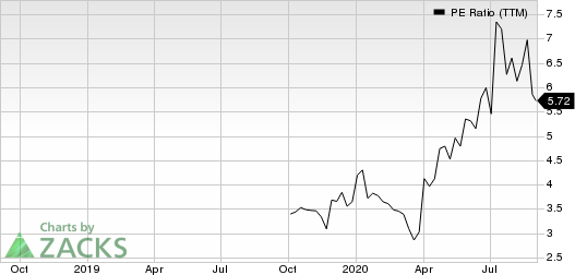 360 Finance, Inc. Sponsored ADR PE Ratio (TTM)